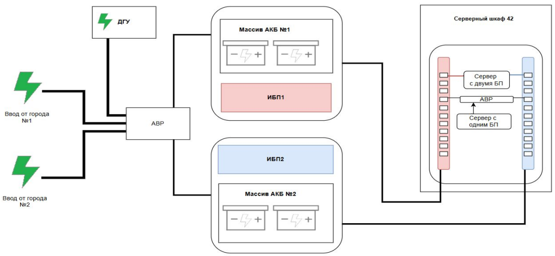 схема питания в Телехаусе Эзерди