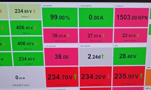 Диспетчеризация